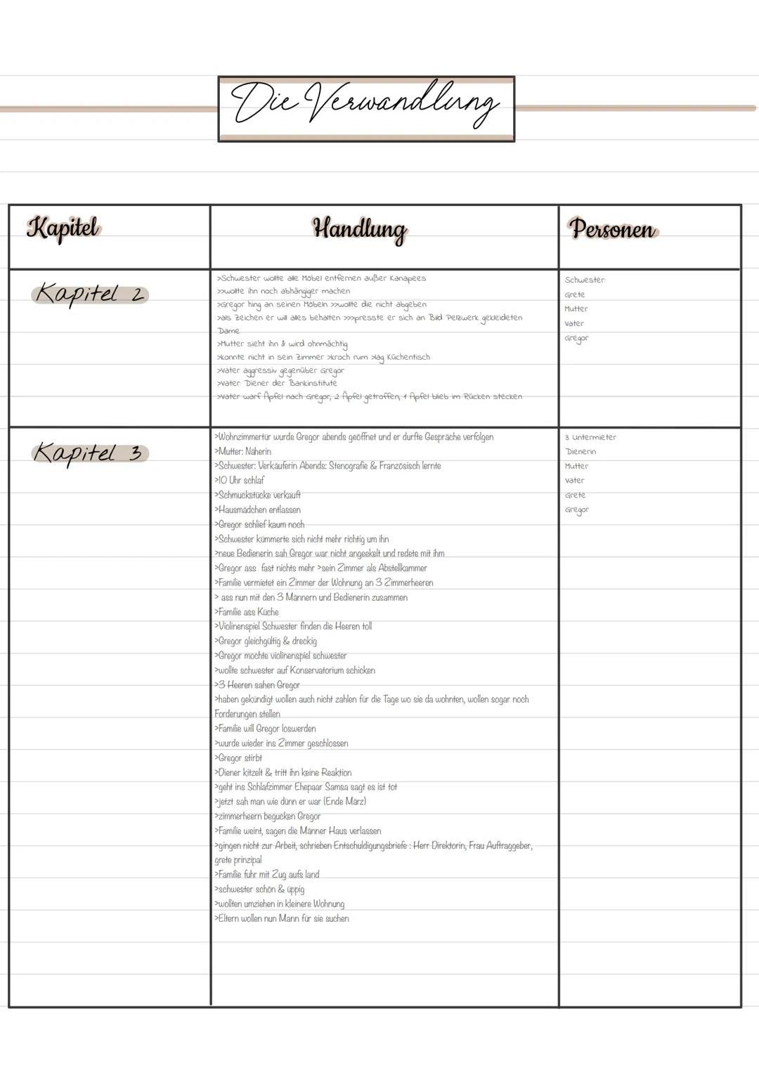 # Kapitel
# Die Verwandling
## Handlung
## Personen
Kapitel I
*xregor erwacht von einem unruhigen Traum Käfer
verschlafen
Mutter weckte hn
w
