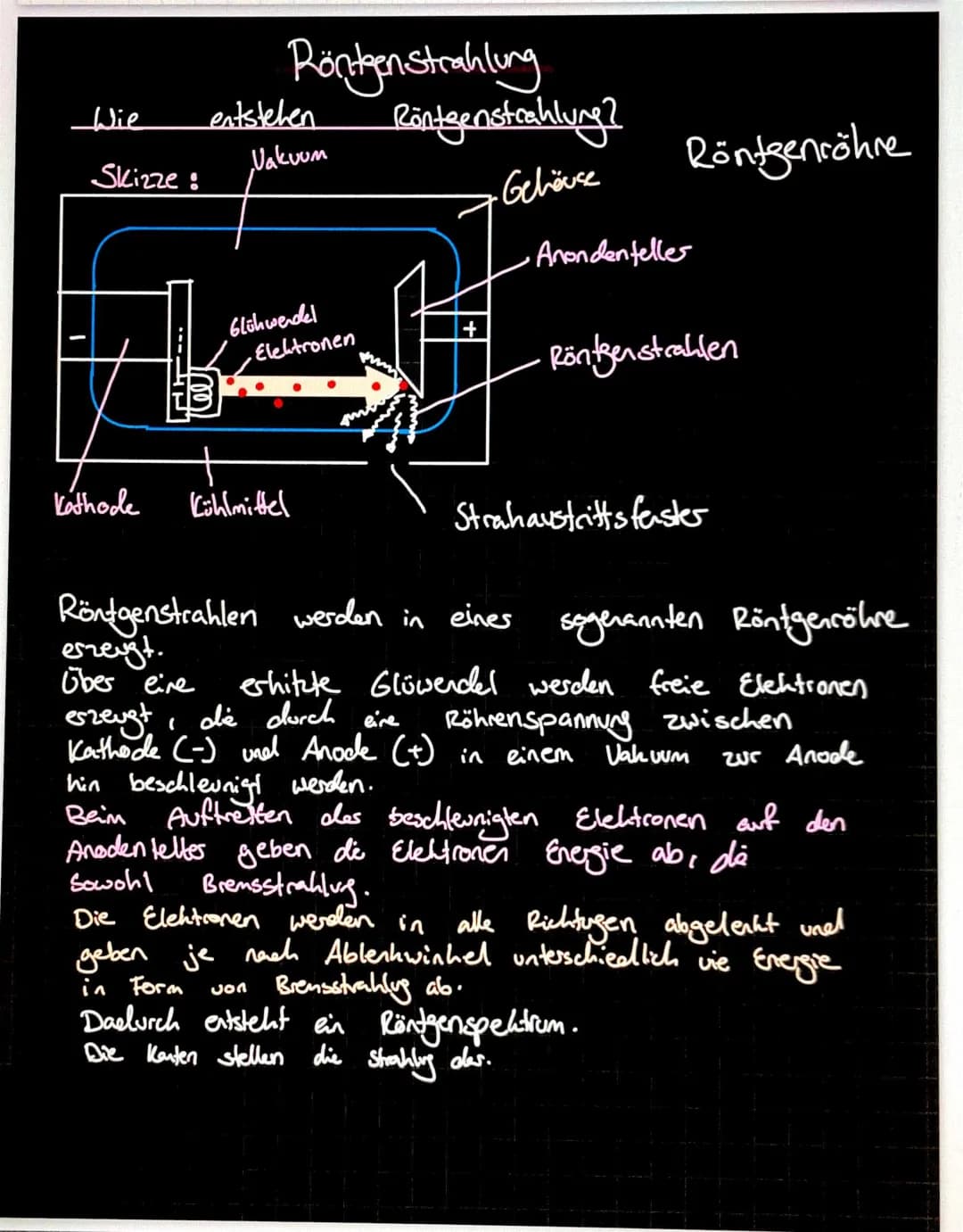 wie entstehen Röntgenstrahlung?