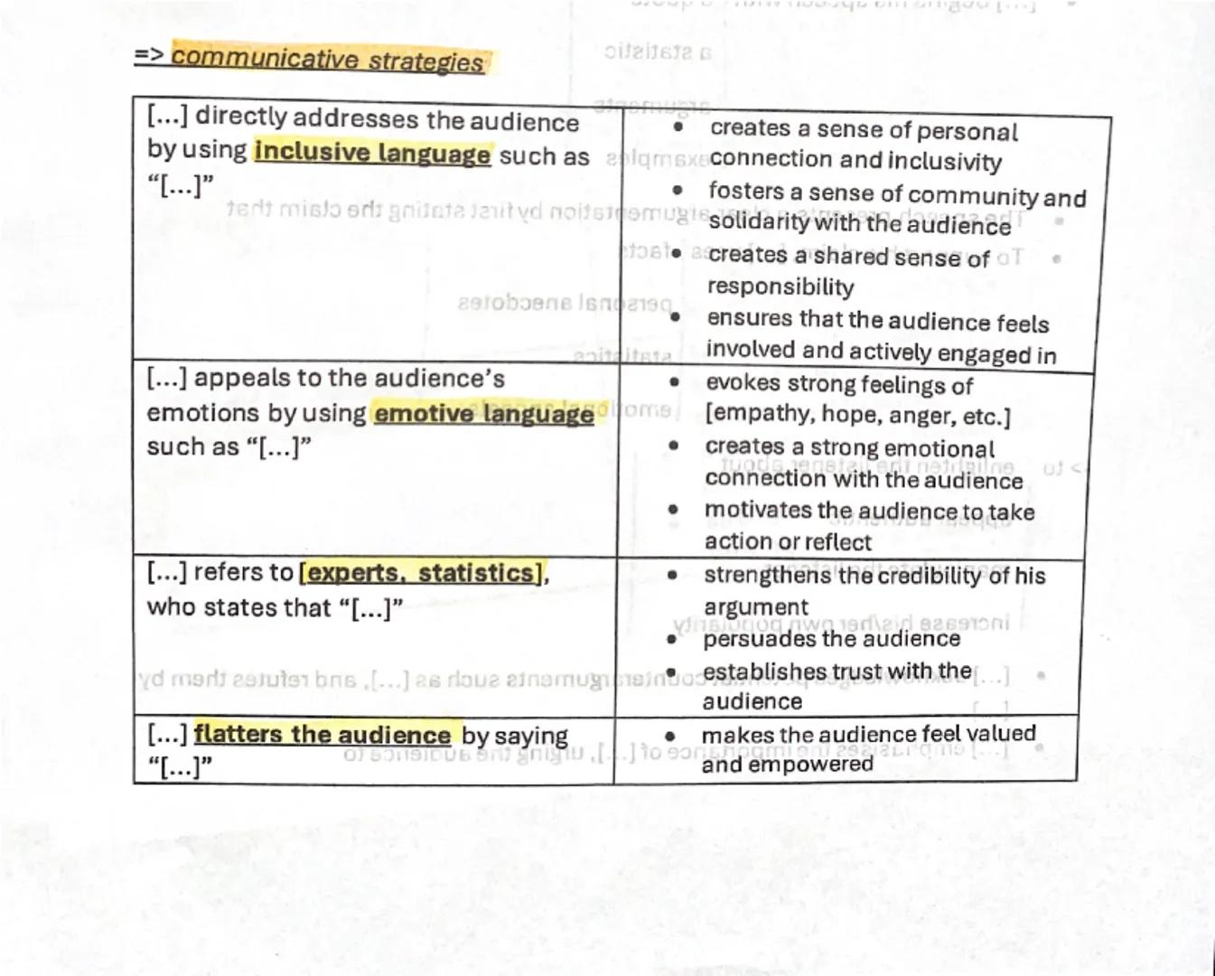 => communicative strategies

[...] directly addresses the audience
creates a sense of personal
by using inclusive language such as aplqmsxec