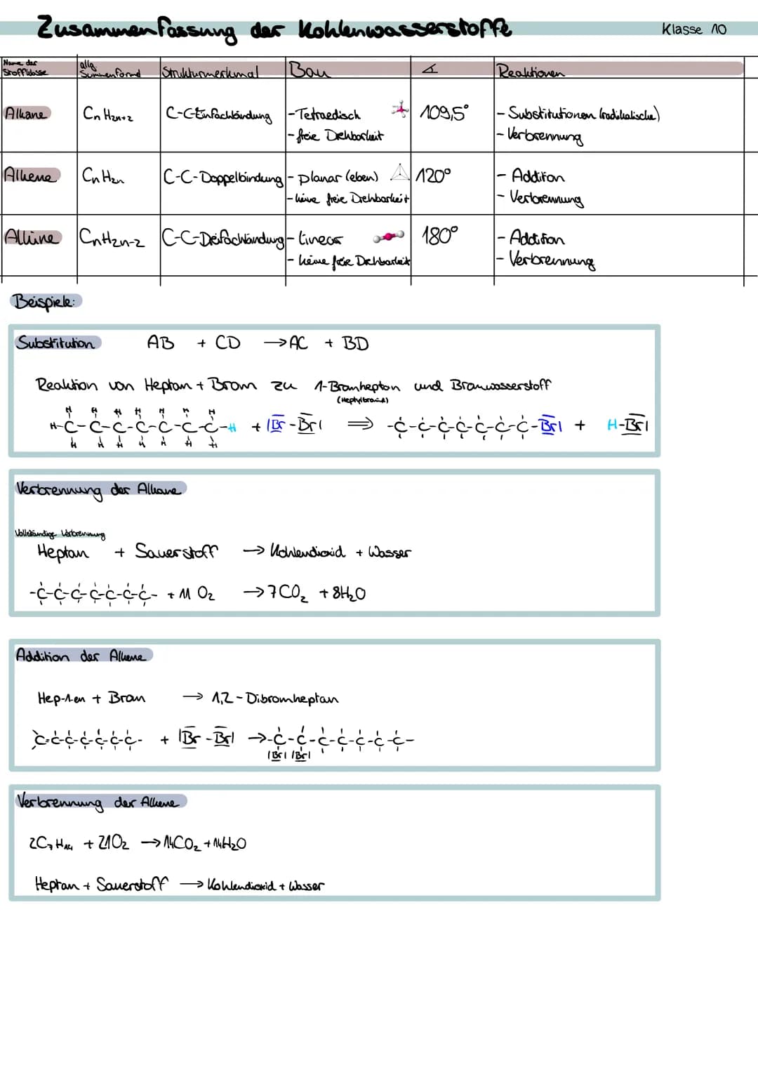 Zusammenfassung der Kohlenwasserstoffe
allo.
Summen forme
Сn Han+z
Nome dar
StoffWasse
Alkane
Allene
Синги
Beispiele:
Substitution
4
Alline 