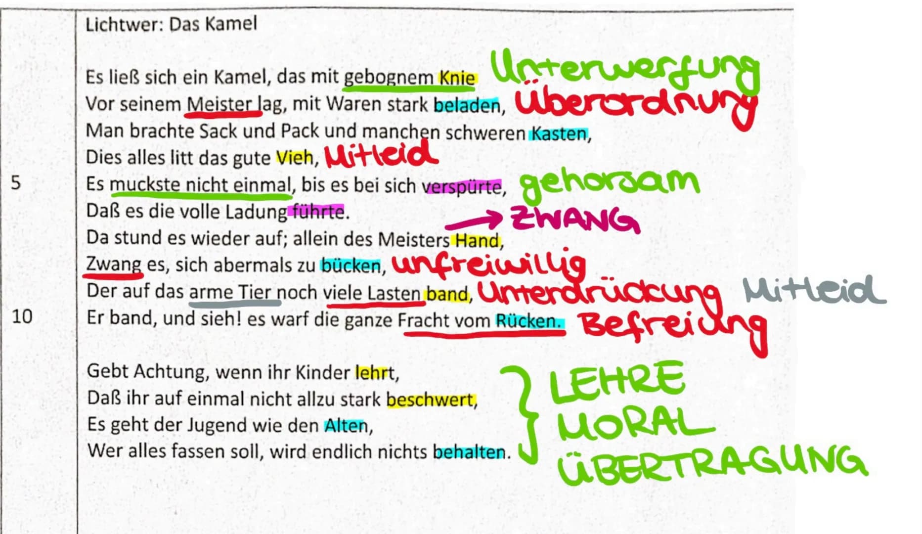 5
10
Lichtwer: Das Kamel
Es ließ sich ein Kamel, das mit gebognem Knie
Unterwerfung
Vor seinem Meister lag, mit Waren stark beladen, uberord