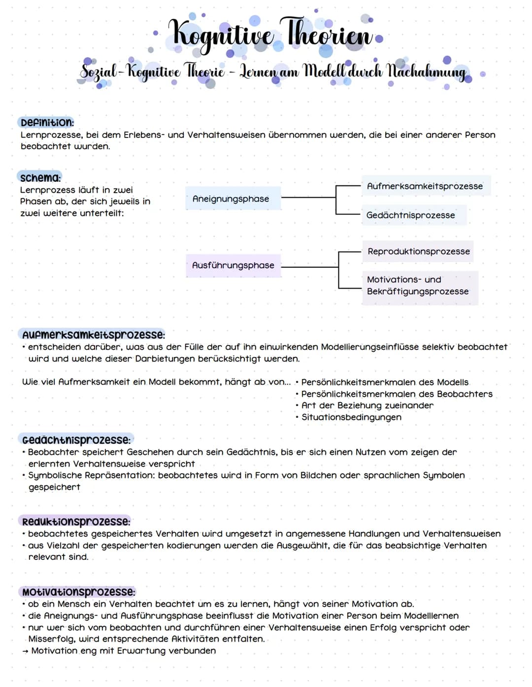 Kognitive Theorien.
Sozial-Kognitive Theorie - Lernen am Modell durch Nachahmung
Definition:
Lernprozesse, bei dem Erlebens- und Verhaltensw