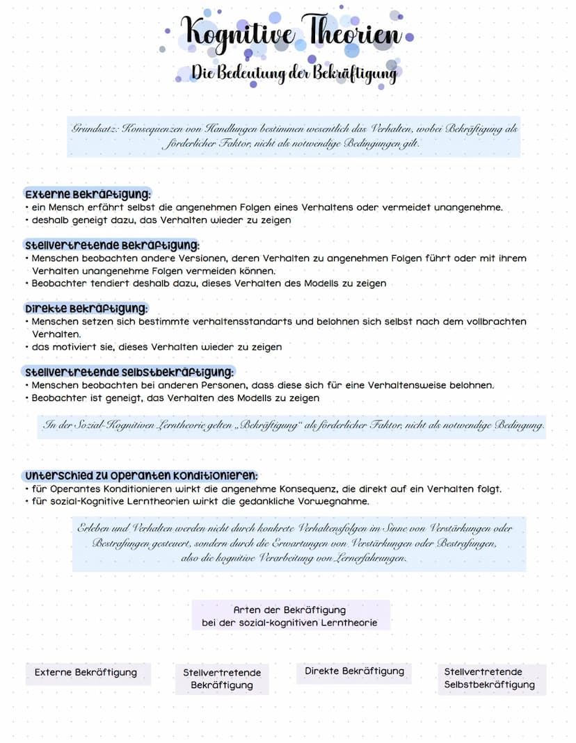 Kognitive Theorien.
Sozial-Kognitive Theorie - Lernen am Modell durch Nachahmung
Definition:
Lernprozesse, bei dem Erlebens- und Verhaltensw