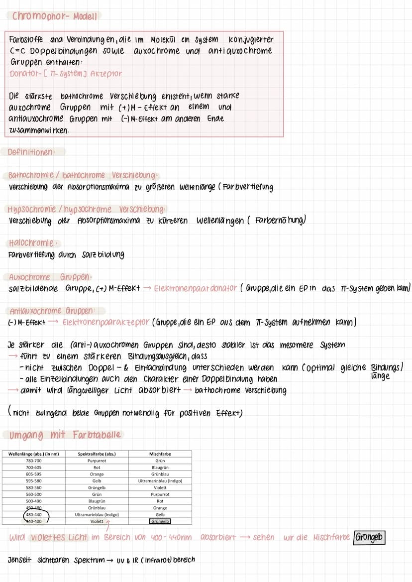 CHEMIE LERNZETTEL
Ursachen von Farbigkeit
1. Absorption: Anregung v. Elektronen
Subtraktive Farbmischung - wird abgefragt
STRUKTUR & FARBE
A