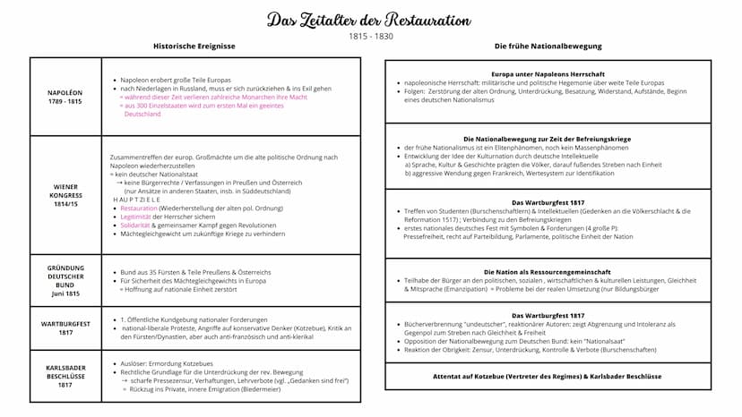 Deutsche Frage bis 1848
Vom Wiener Kongress zur Revolution
• 1815-1830 Das Zeitalter der Restauration
- Historische Ereignisse & die frühe N