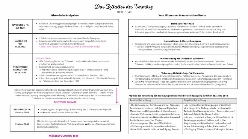 Deutsche Frage bis 1848
Vom Wiener Kongress zur Revolution
• 1815-1830 Das Zeitalter der Restauration
- Historische Ereignisse & die frühe N