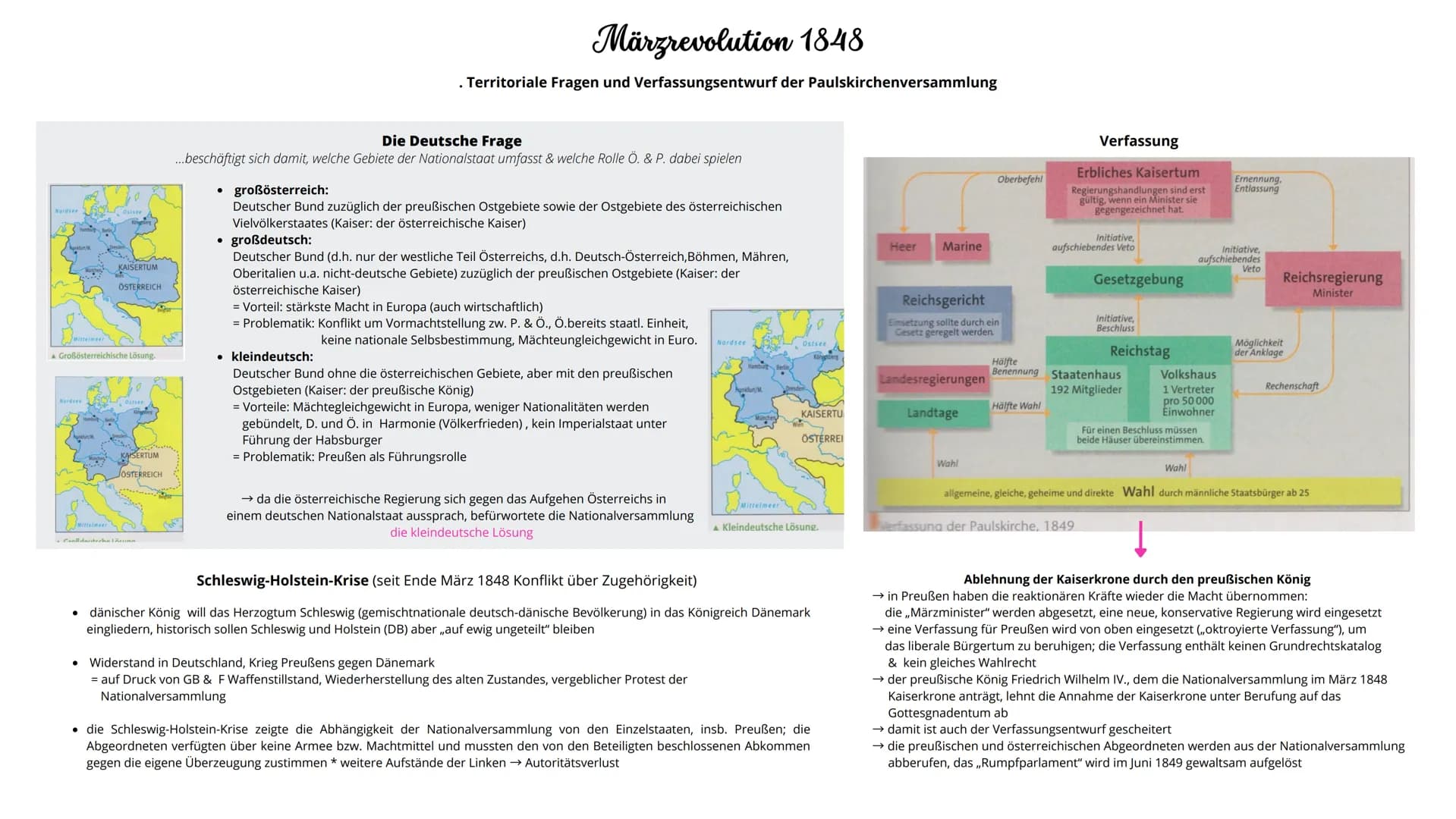 Deutsche Frage bis 1848
Vom Wiener Kongress zur Revolution
• 1815-1830 Das Zeitalter der Restauration
- Historische Ereignisse & die frühe N