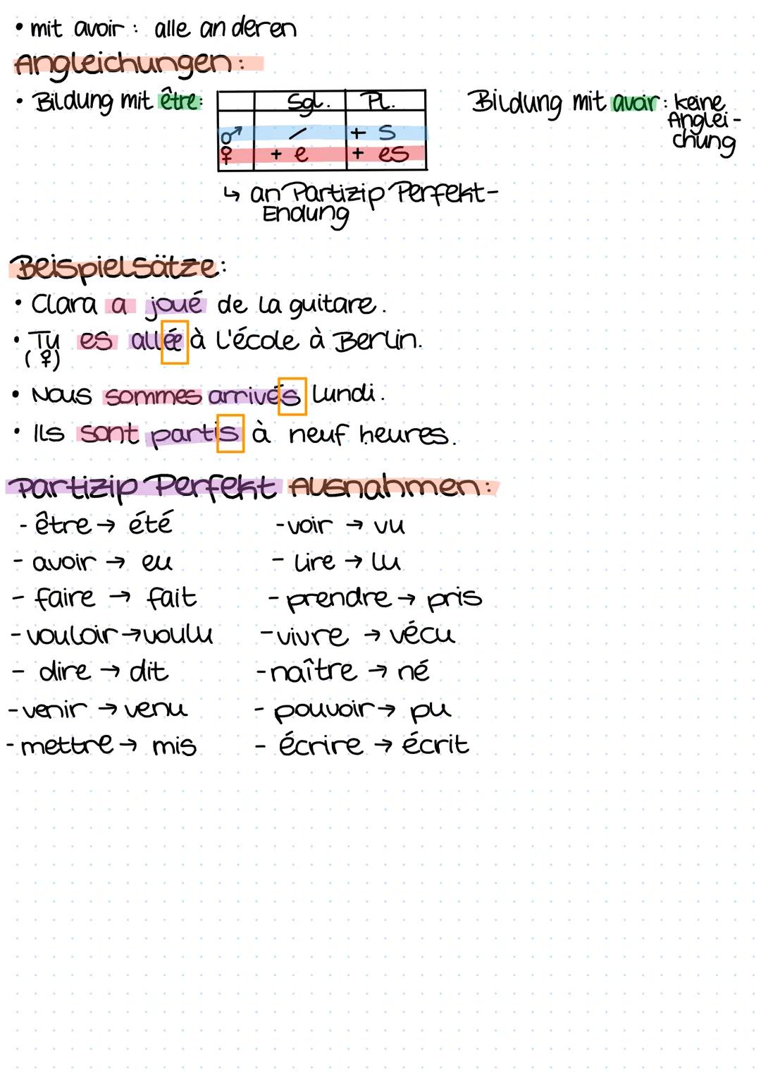 # PASSÉ COMPOSÉ

Bildung: konjugierte Form d. Hilfsverbs (être od. avoir)
+
Partizip Perfekt

Partizip Perfekt: wortstamm
Endung

infinitive