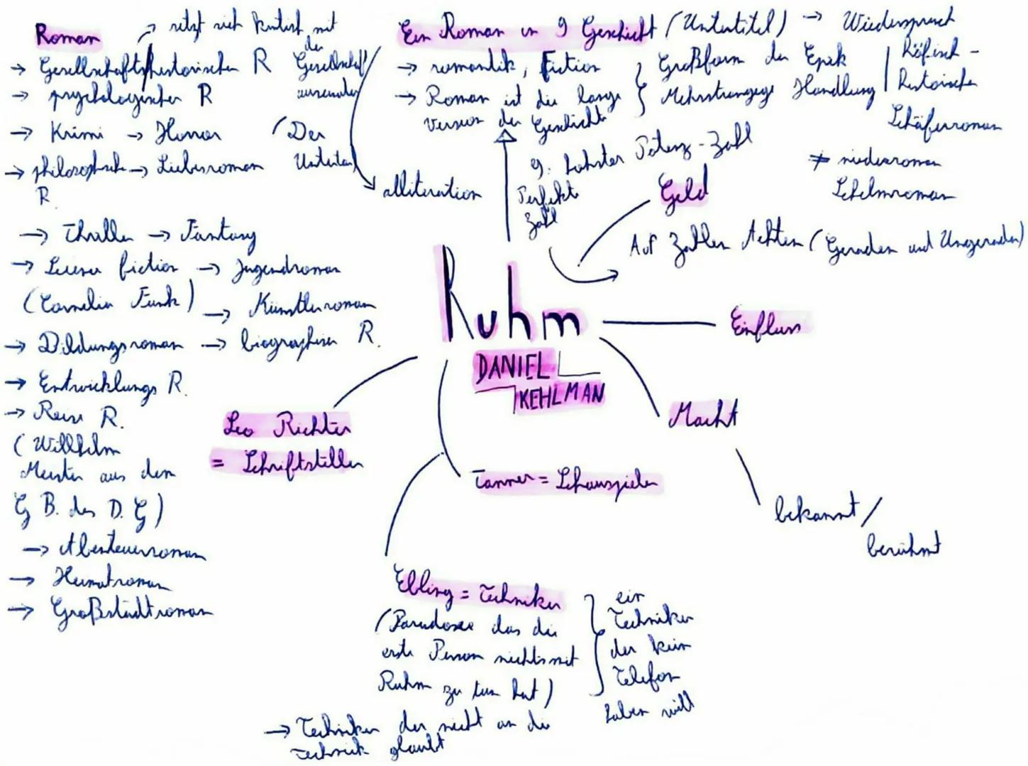 ←
Roman ritst rich Rintist mit
du
5
د
9 Gechicht (Untatitel) Widersprech
Ein Roman
Gerellatoftshistoriche R Gerebral romantik, fution
→ pryc