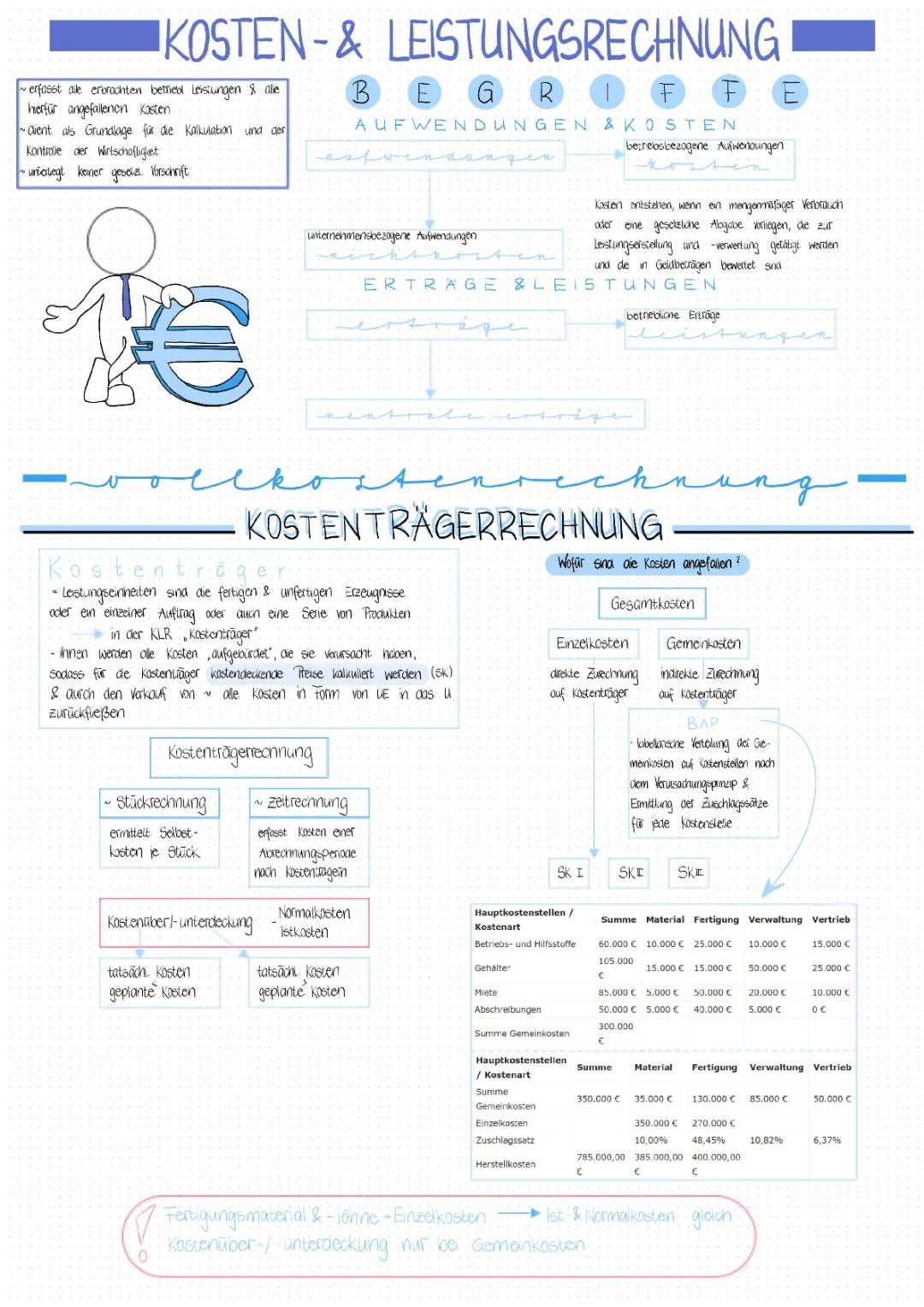 Abituvorbereitung KLR