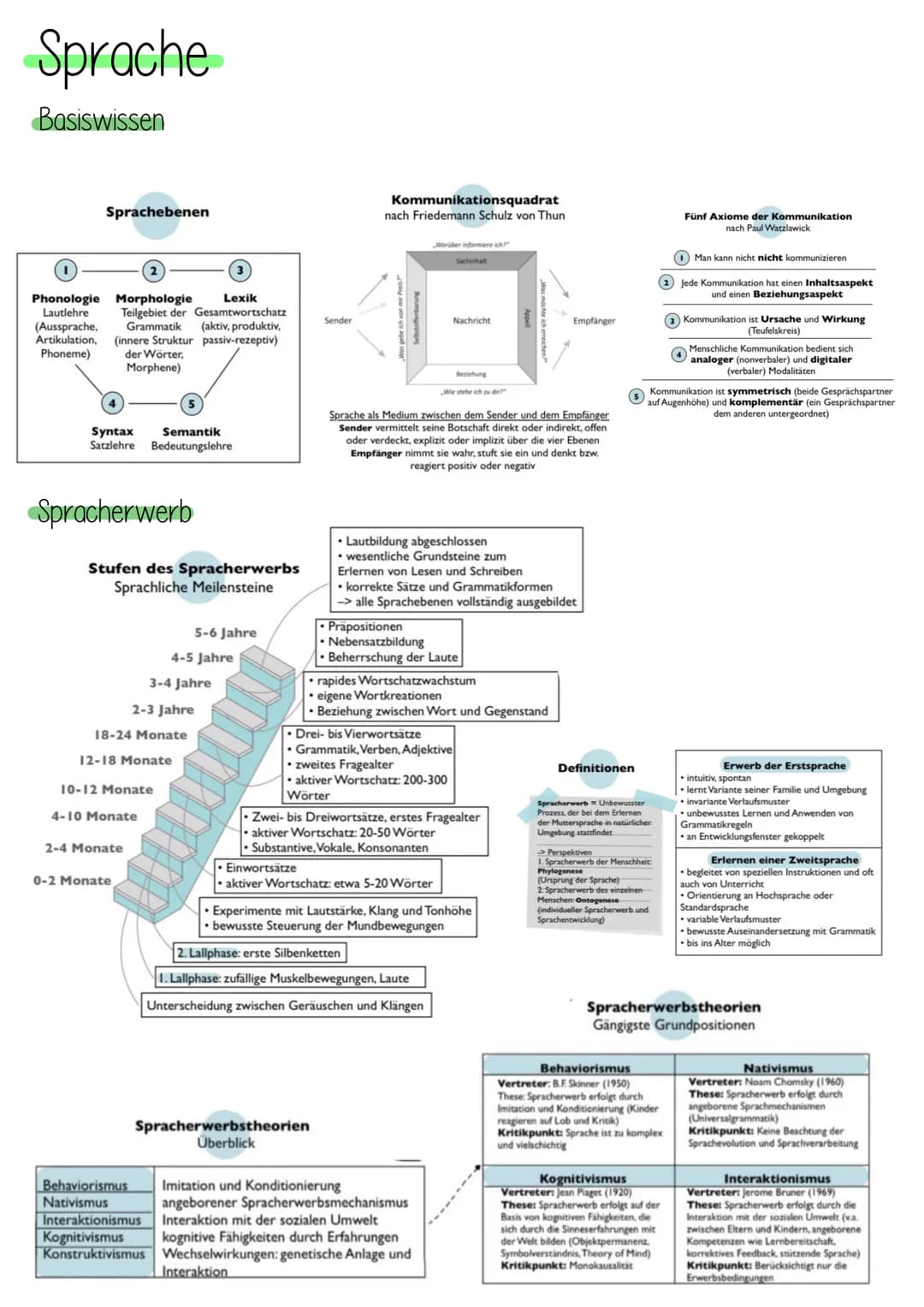 
<h2 id="isprachebenen">I. Sprachebenen</h2>
<p>(Aussprache, Artikulation, Phoneme)</p>
<ul>
<li>Phonologie</li>
<li>Morphologie</li>
<li>La