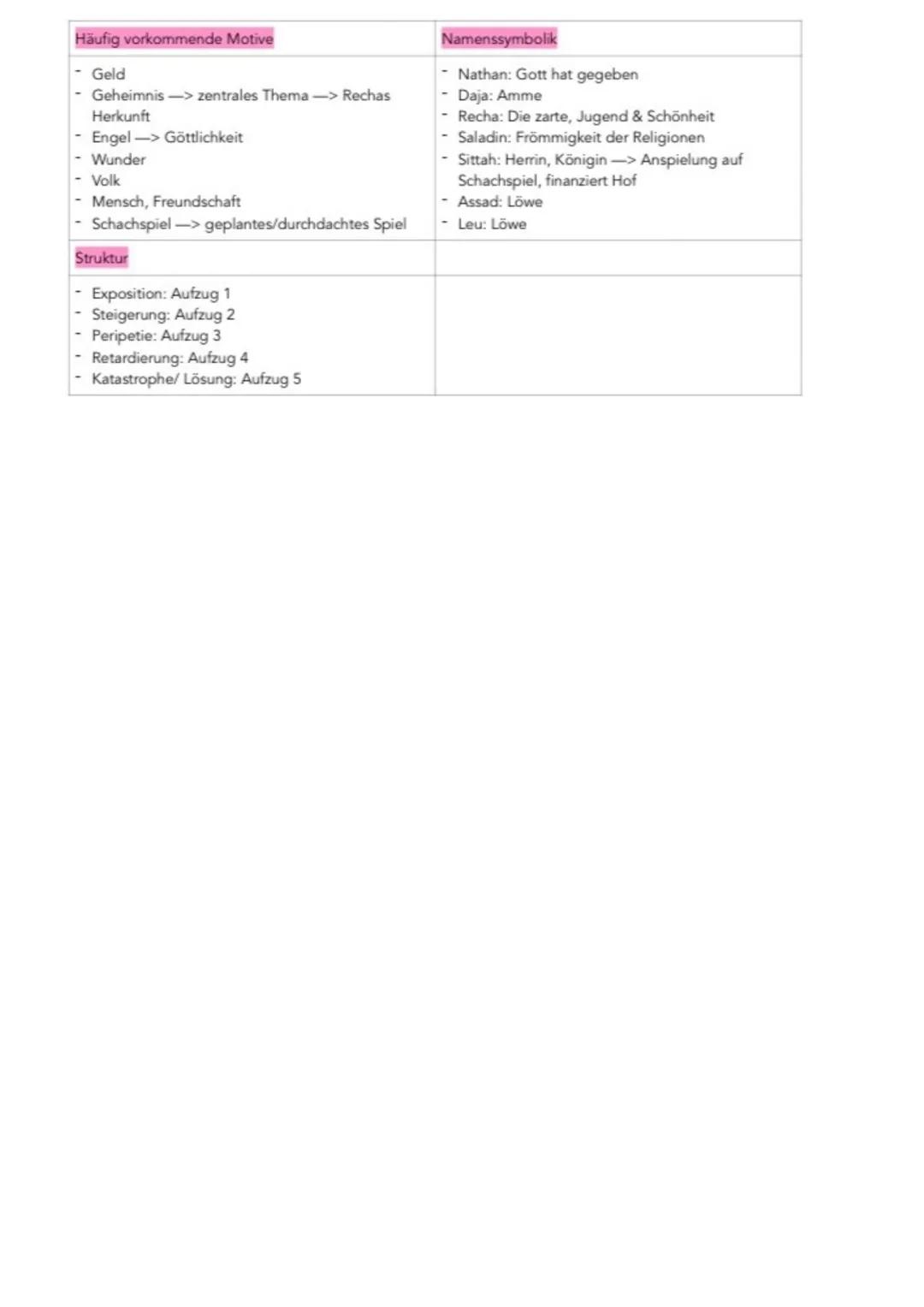 
<h2 id="isprachebenen">I. Sprachebenen</h2>
<p>(Aussprache, Artikulation, Phoneme)</p>
<ul>
<li>Phonologie</li>
<li>Morphologie</li>
<li>La