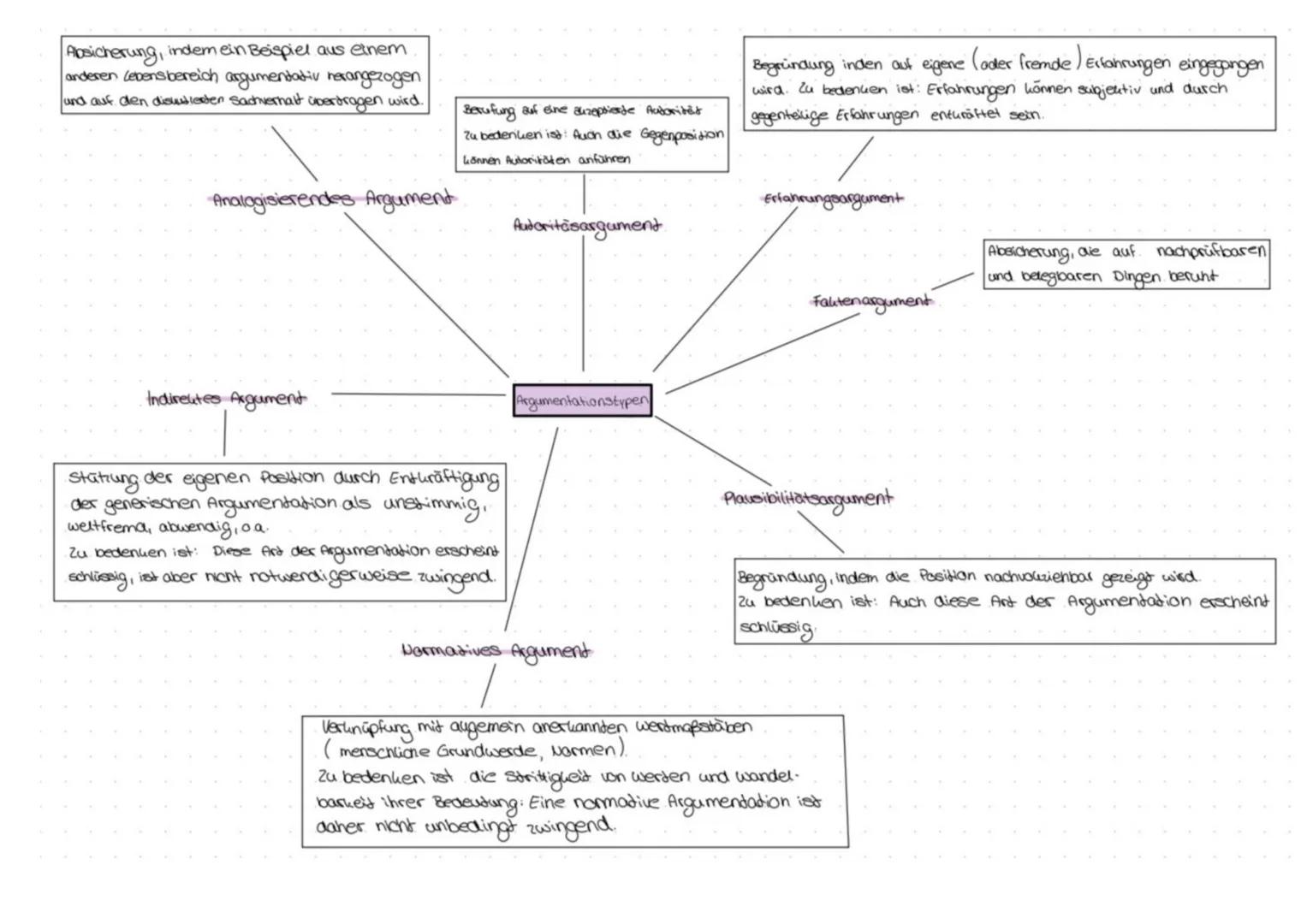 
<h2 id="isprachebenen">I. Sprachebenen</h2>
<p>(Aussprache, Artikulation, Phoneme)</p>
<ul>
<li>Phonologie</li>
<li>Morphologie</li>
<li>La