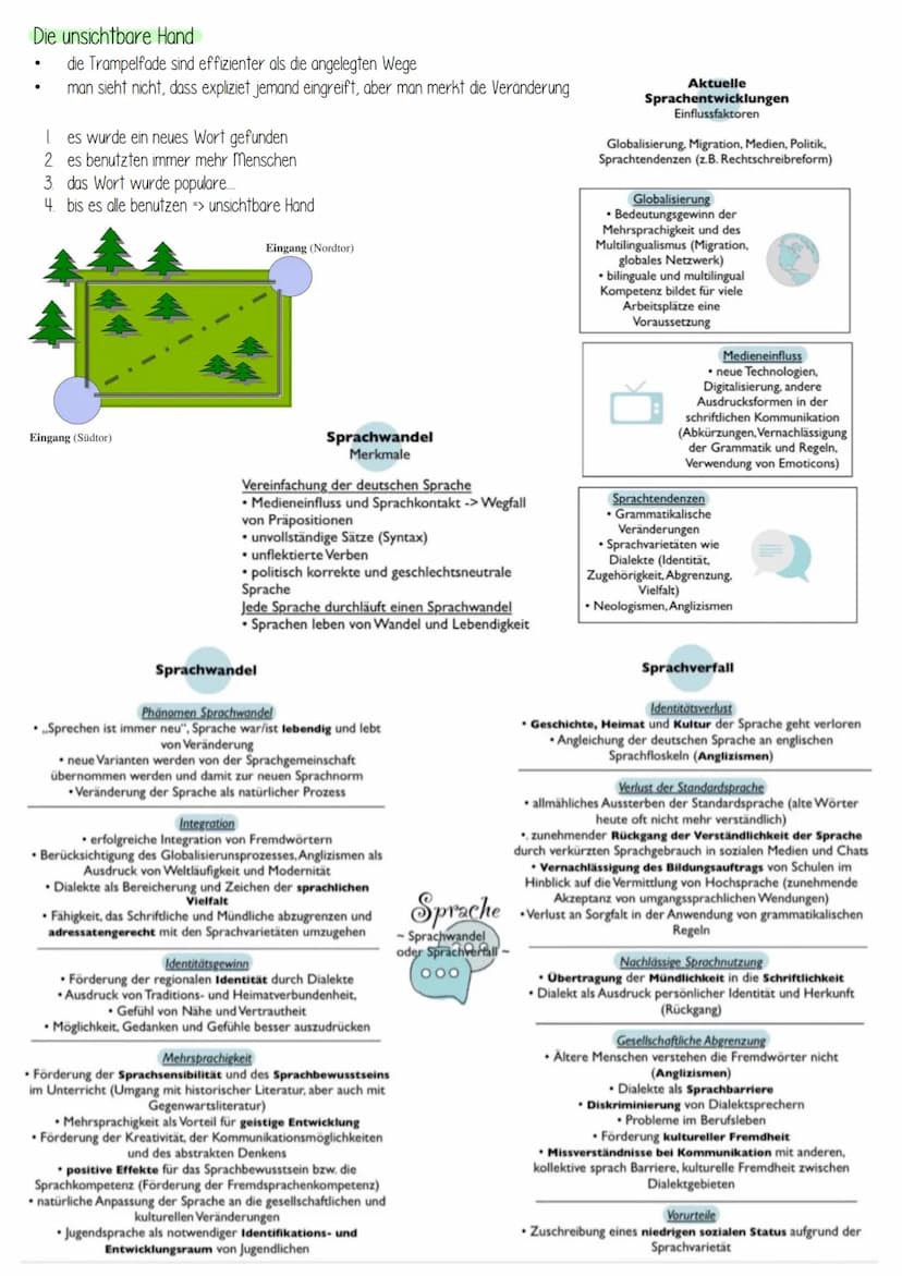 
<h2 id="isprachebenen">I. Sprachebenen</h2>
<p>(Aussprache, Artikulation, Phoneme)</p>
<ul>
<li>Phonologie</li>
<li>Morphologie</li>
<li>La