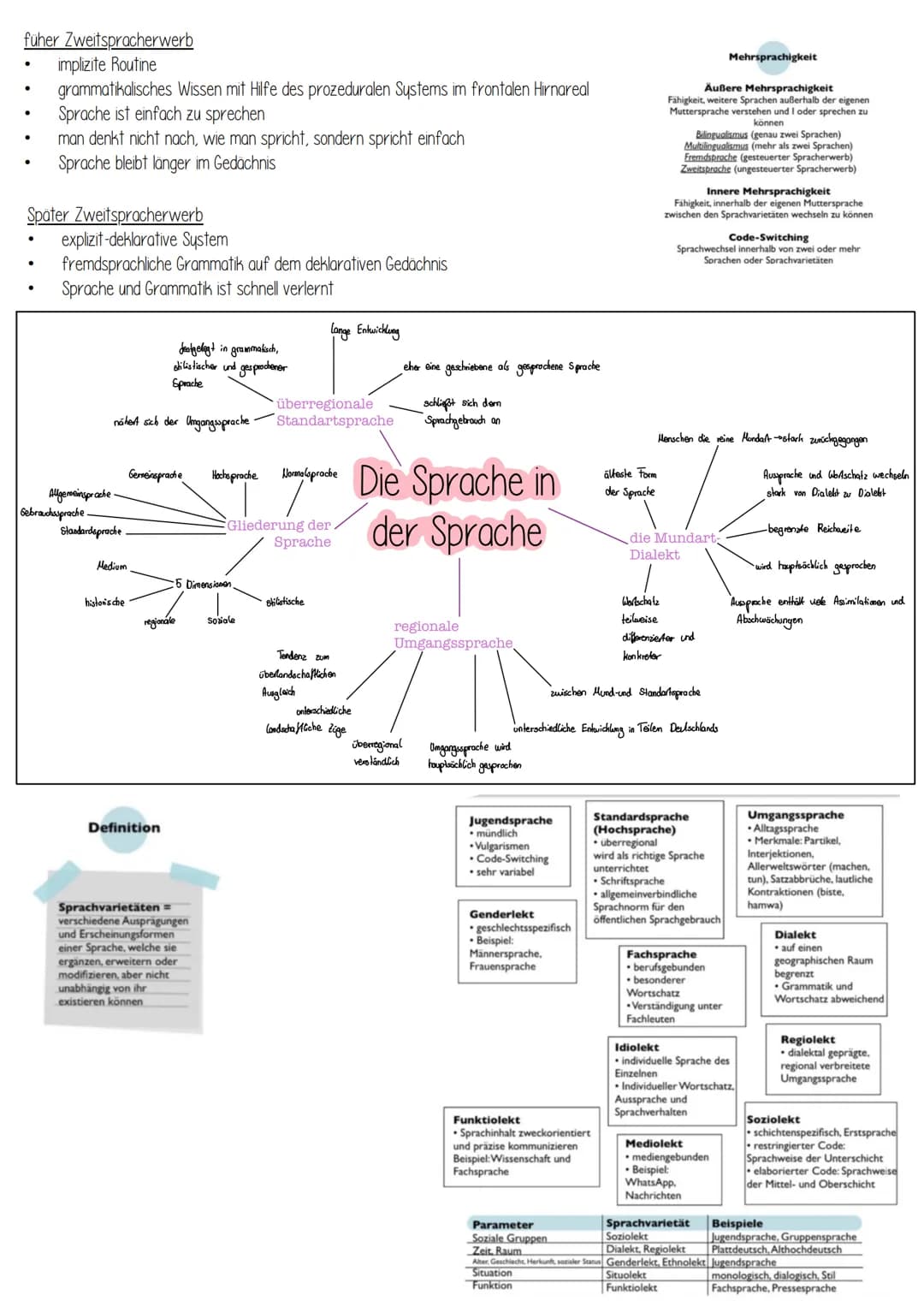 
<h2 id="isprachebenen">I. Sprachebenen</h2>
<p>(Aussprache, Artikulation, Phoneme)</p>
<ul>
<li>Phonologie</li>
<li>Morphologie</li>
<li>La