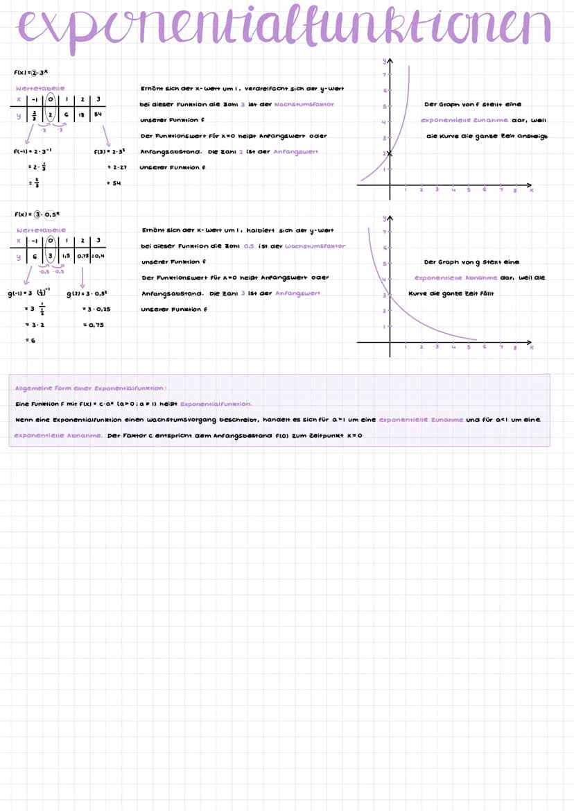 2.
log la.b) = log(a) + log (b)
log (a b) log(a) -log(b)
3. log(a) = r. log(a)
SCHREIBWEISE
x = 1093 (6)
3x = 6 <=>
P(2/3) QL5/133)
F(2) = c