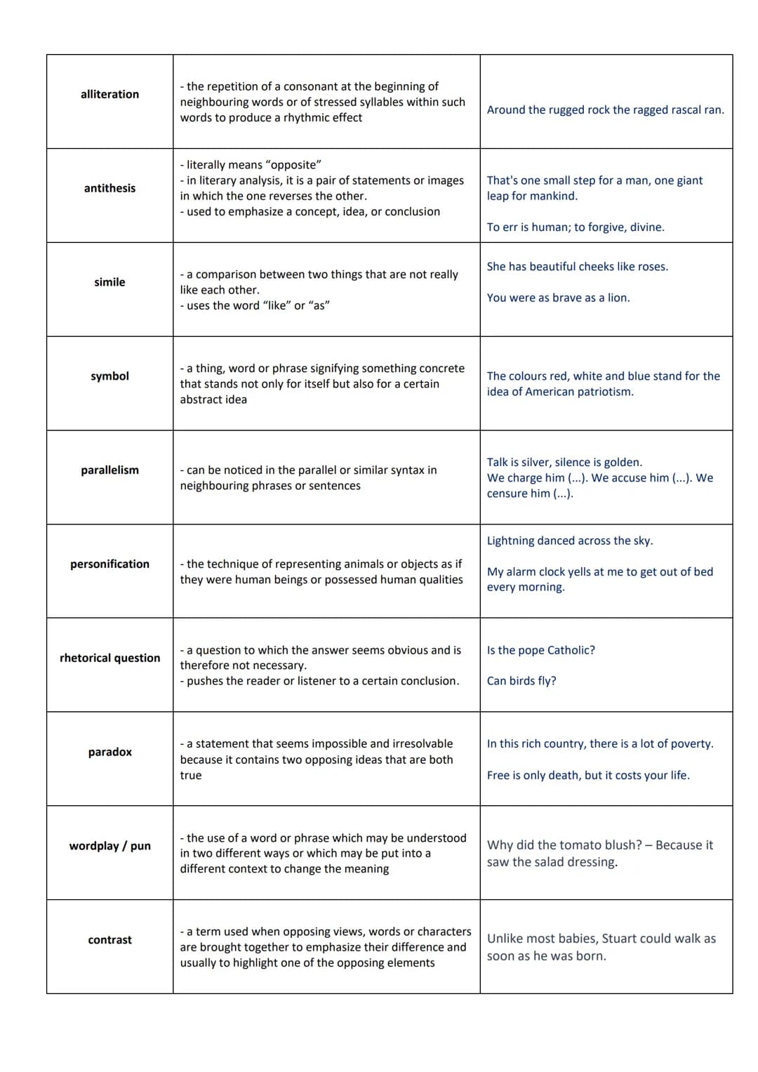 Rhetorical devices
A rhetorical device uses words in a certain way to convey meaning or persuade readers. It appeals to an audience's
emotio