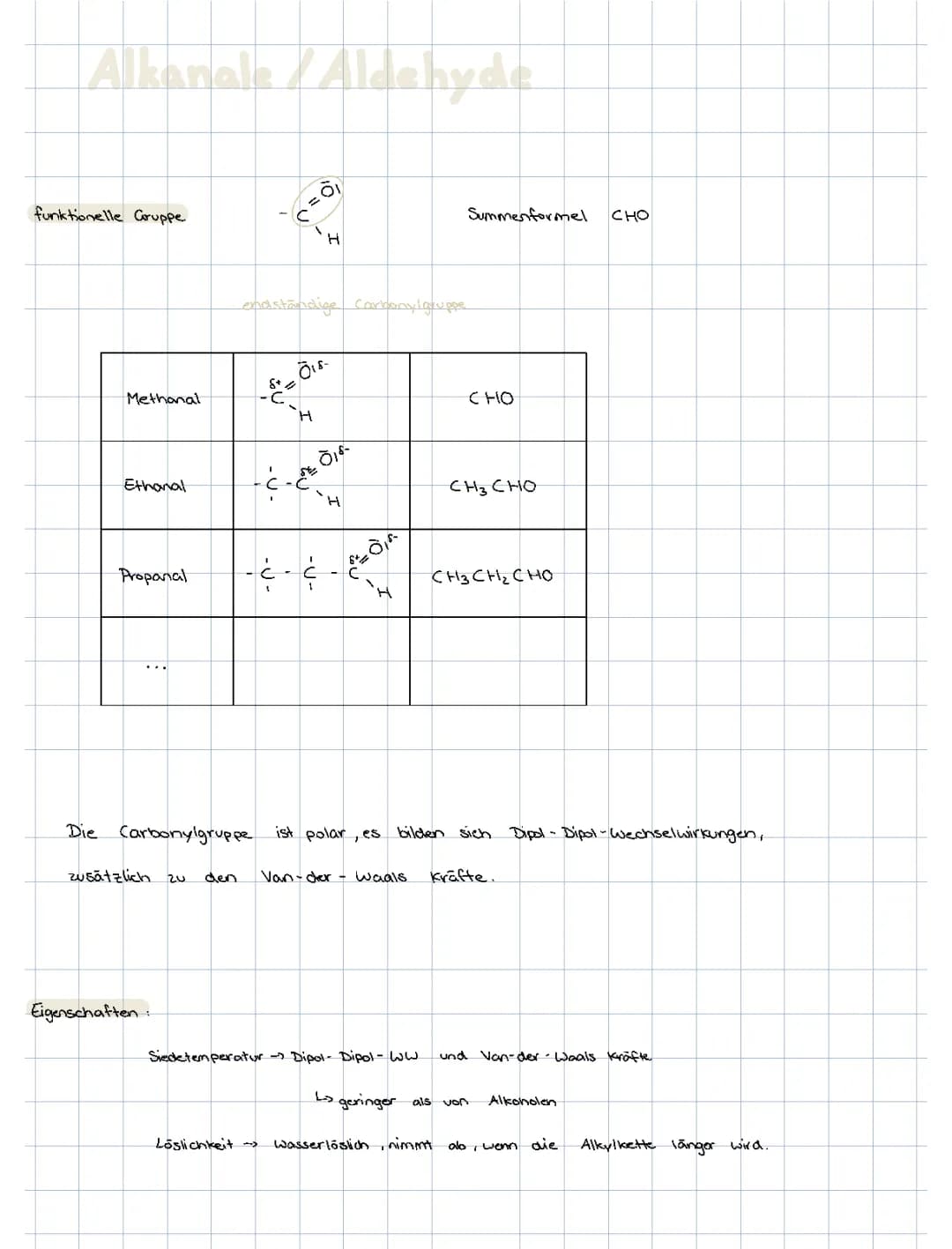 Aldehyde und Ketone LK