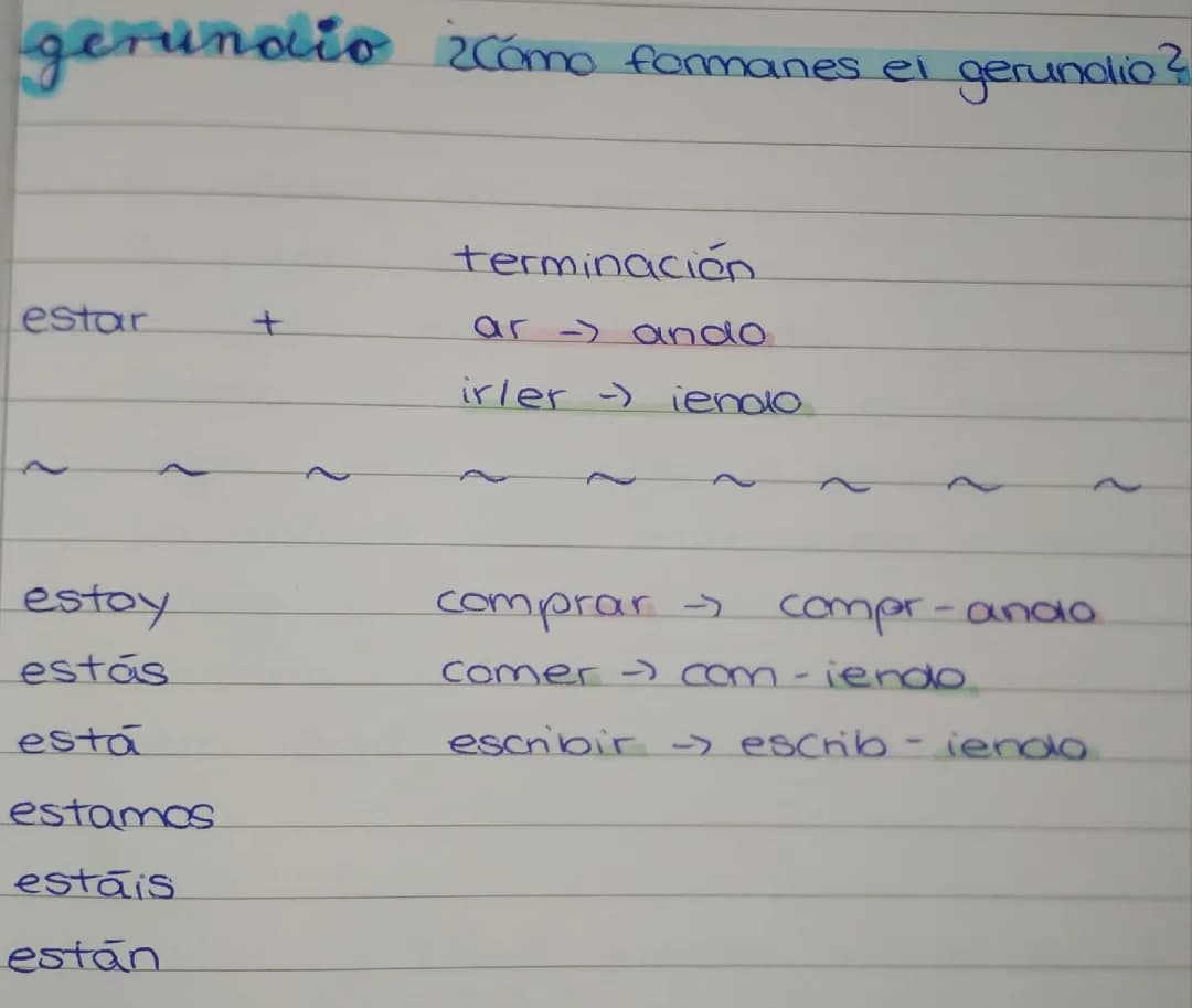 el gerundio (+ unregelmäßige formen)