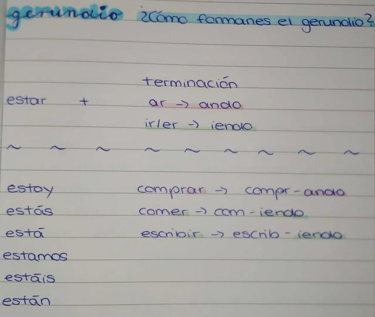 unregelmäßige formen:
leer → leyendo
dormir
ir - yendo
creer → creyendo
decir -> diciendo
venir
-> viniendo
→ durmiendo
sentir -> sintiendo

