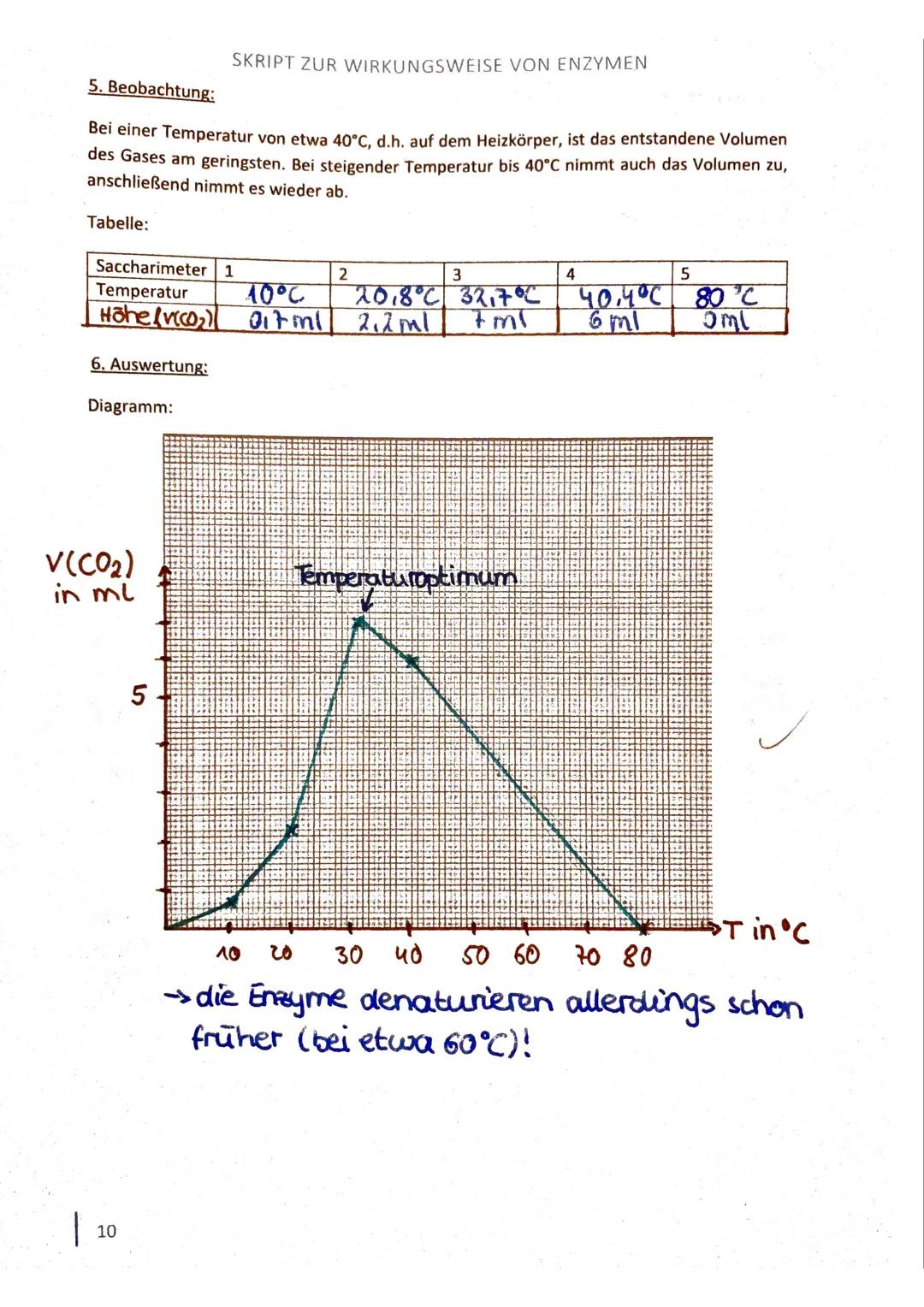 LK Chemie Q2
Enzyme - wie wirken sie?
Skript zur Wirkungsweise von Enzymen
(1560)
27.06.16 1
INHALTSVERZEICHNIS
2
1. VERSUCHE ZUR WIRKUNG DE