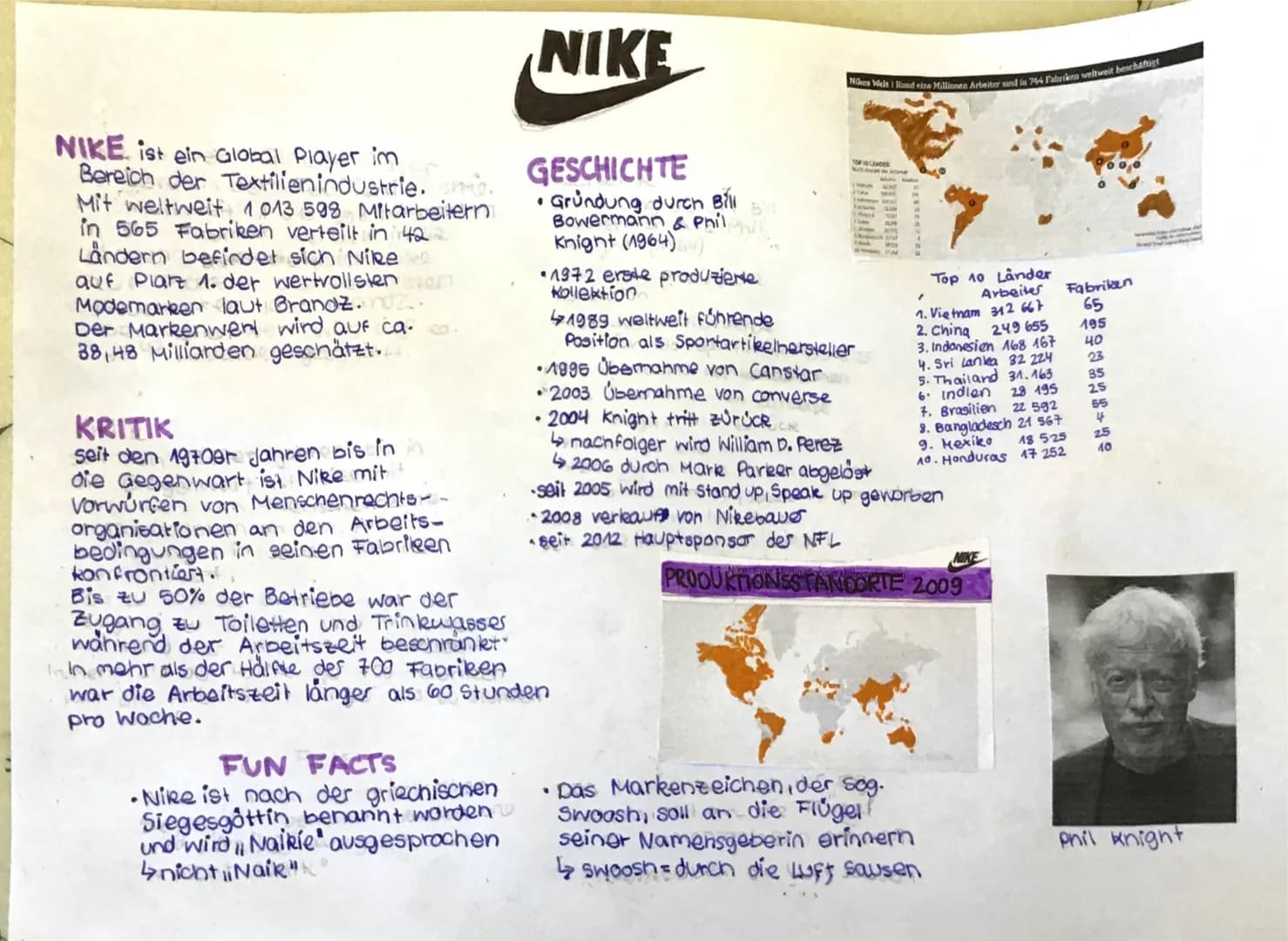 NIKE ist ein Global Player im
Bereich der Textilien industrie.
Mit weltweit 1 013 598 Mitarbeitern
in 565 Fabriken verteilt in 422
Ländern b