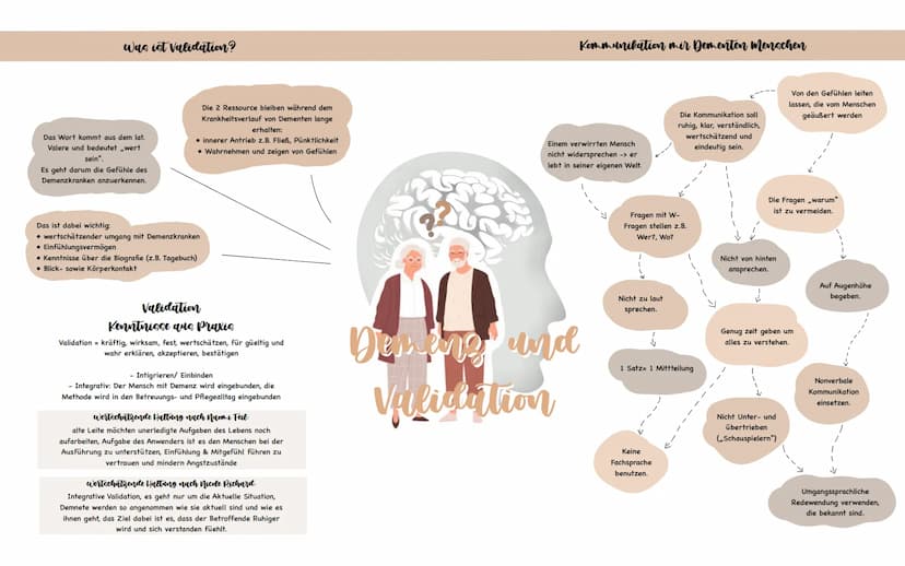 Gertenz
Begriffserklärung Demenz
- lat. ,,dementia" = Unsinn, Wahnsinn
- Der Begriff Demenz beschreibt einen langsam fortschreitenden Verlus