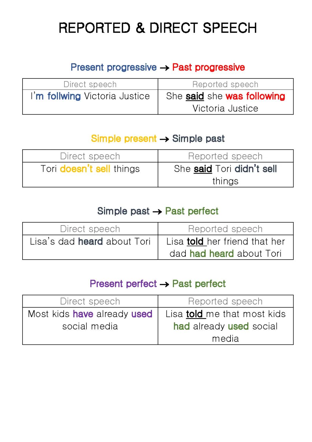 Reported speech and direct speech 
