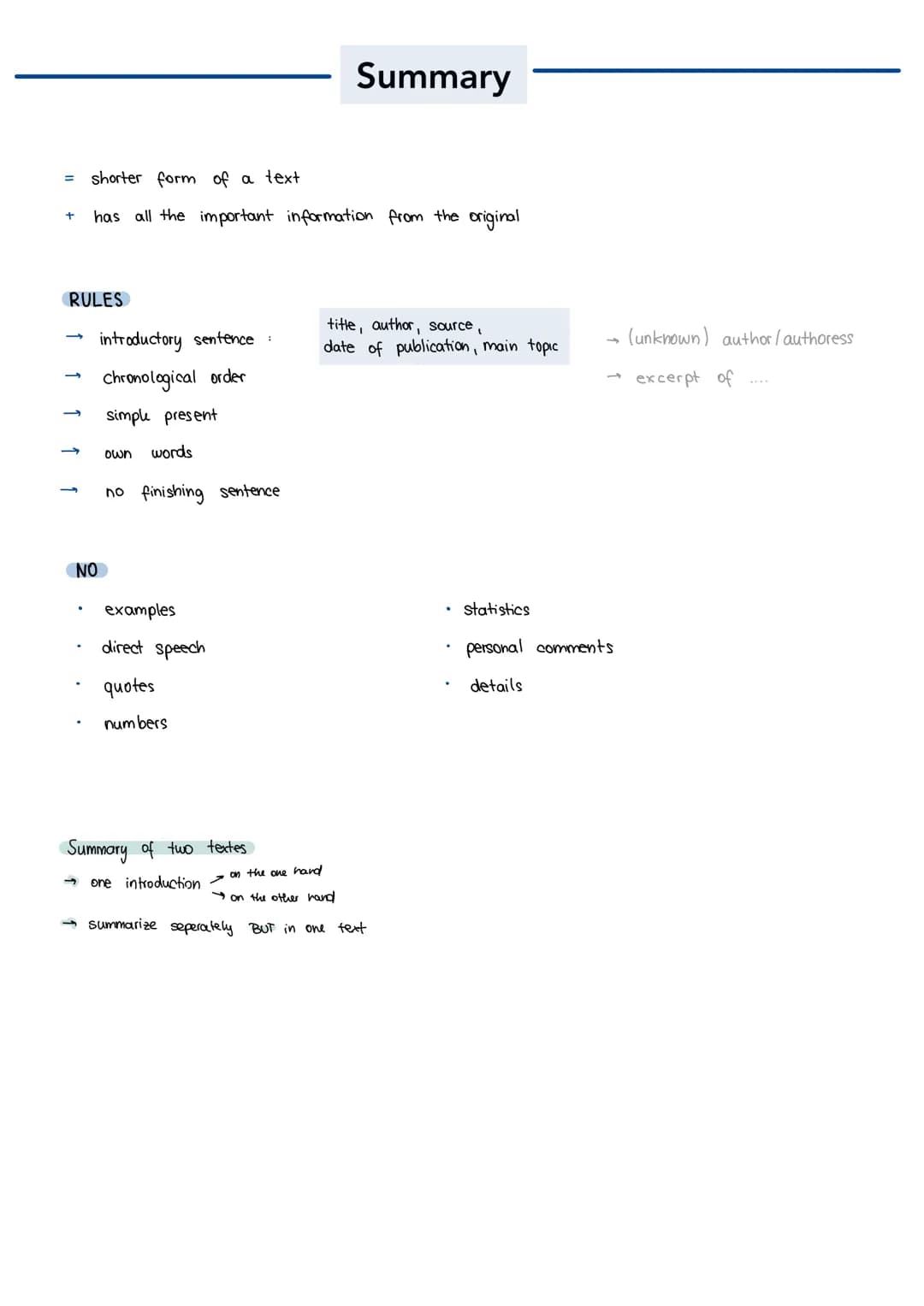 +
RULES
shorter form of a text
has all the important information from the original
NO
.
introductory sentence :
chronological order
simple p