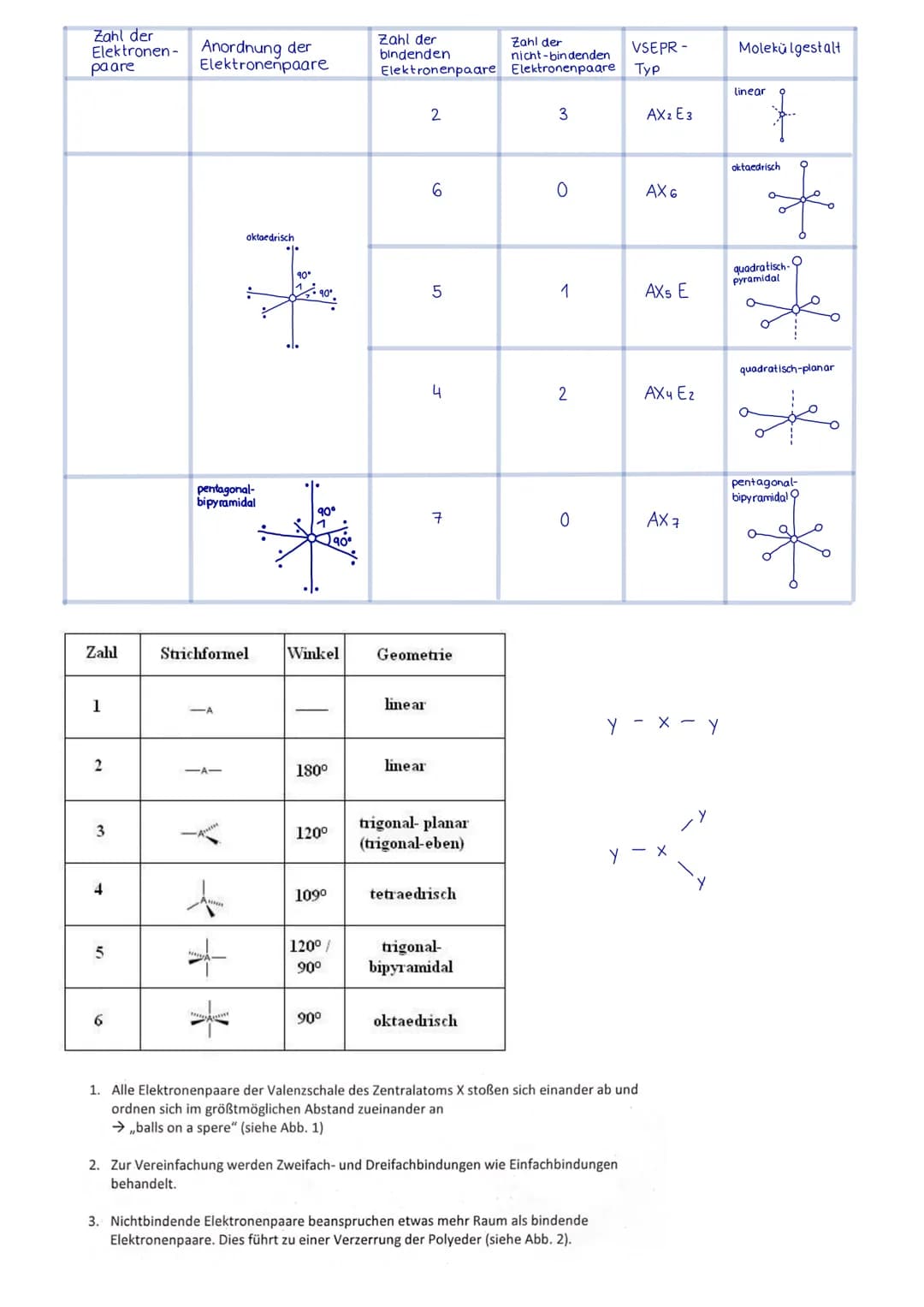 Stoffe die Protonen abgeben
↳Bei chemischer Reaktion
↳ Protonendonator (gibt I- Atom ab)
Säurereinstoff
besteht aus Molekülen → leitet kein 