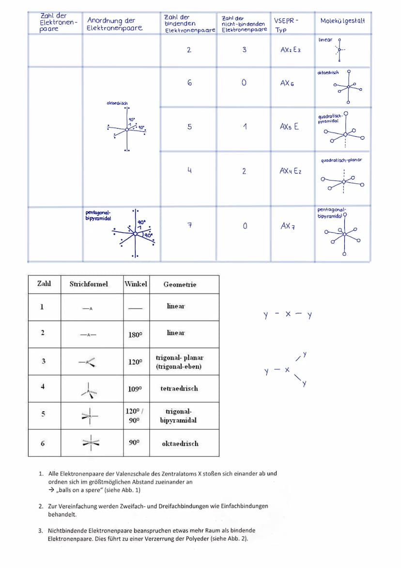 Stoffe die Protonen abgeben
↳Bei chemischer Reaktion
↳ Protonendonator (gibt I- Atom ab)
Säurereinstoff
besteht aus Molekülen → leitet kein 