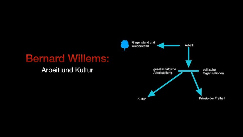 Der Mensch als Arbeiter
von Bilal und Emir ●
●
●
Themen
Bernard Willms: Arbeit und Kultur
Karl Max: Die entfremdete Arbeit
Entfremdung vom M