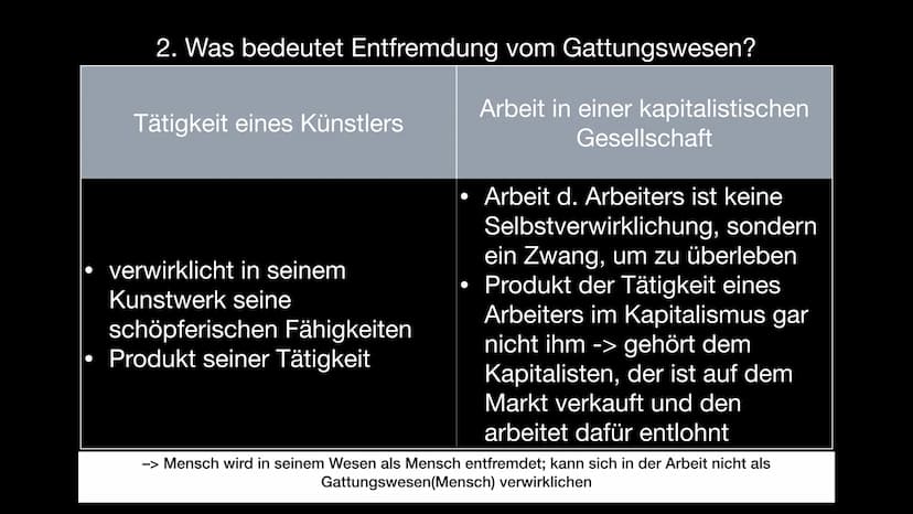 Der Mensch als Arbeiter
von Bilal und Emir ●
●
●
Themen
Bernard Willms: Arbeit und Kultur
Karl Max: Die entfremdete Arbeit
Entfremdung vom M