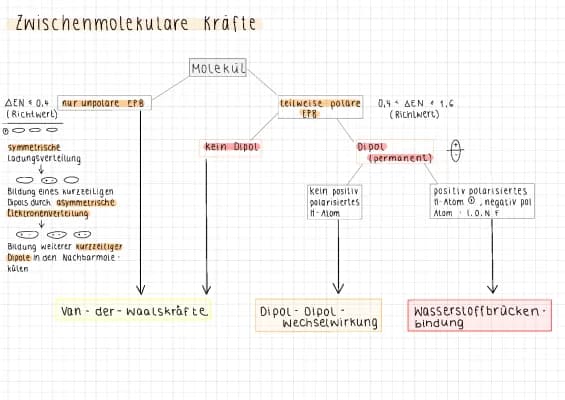 Know Zwischenmolekulare Kräfte  thumbnail