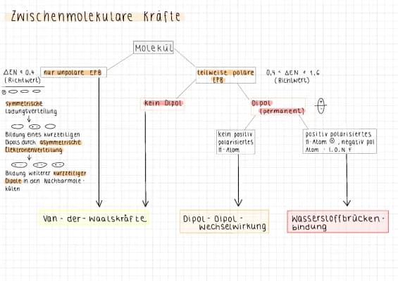 Know Zwischenmolekulare Kräfte  thumbnail