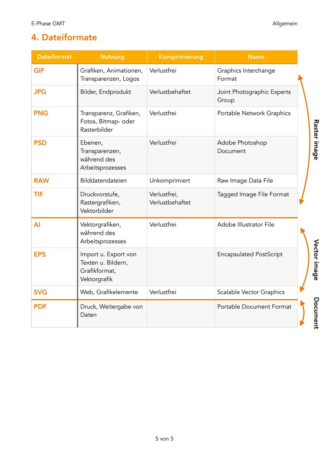 E-Phase GMT
Allgemein

# E-Phase GMT

1. Allgemeines

   1. Dateigrößenberechnung
   2. DIN-Formate
   3. Projekt Management
   4. Was ist D