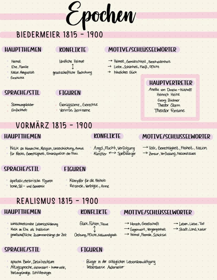 BAROCK 1600 - 1720
HISTORISCHER KONTEXT
der dreißigjährige Krieg (1618-1648)
Absolutismus (16-18. Jahrhundert) → Staatlicher Einfluss auf al