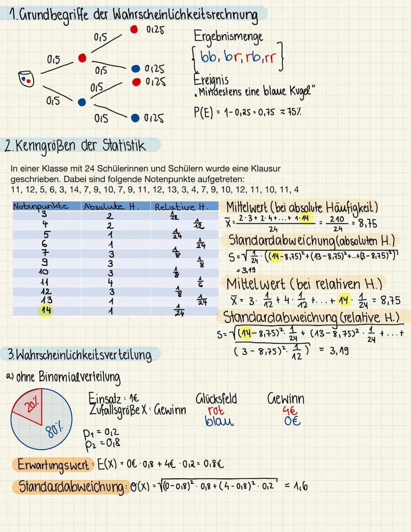 Stochastik Kombinatorik
424
Auswahl von k Elementen aus n Elementen
Mit berücksichtigung
der Reihenfolge
(geordnet)
mit Zurück- ohne zurück-