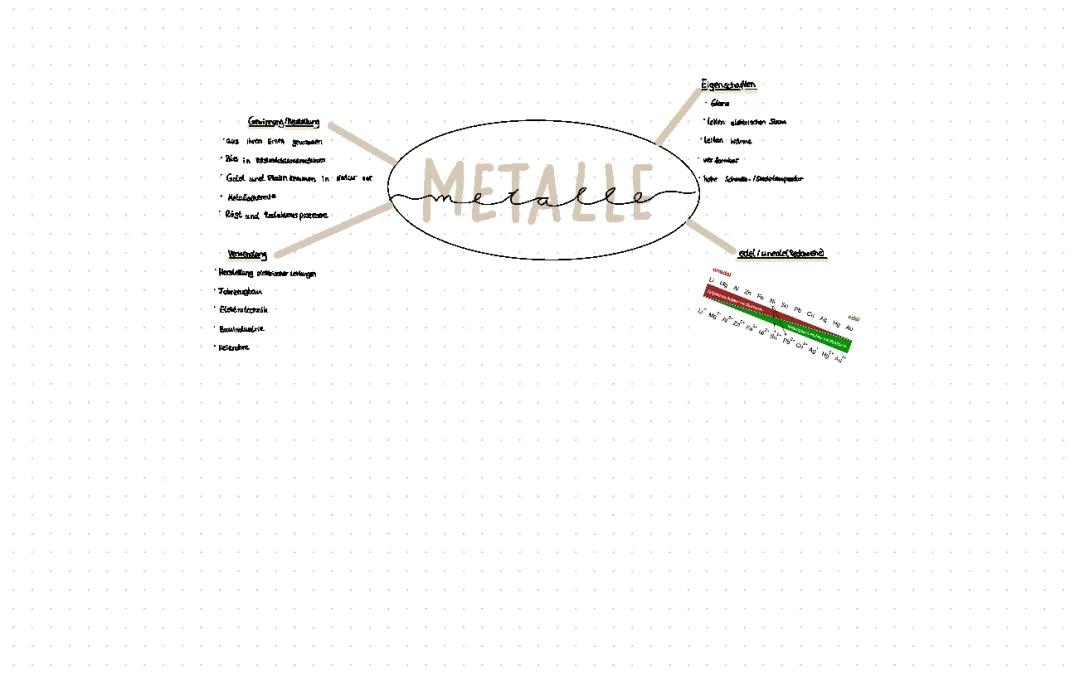 Wie wird Metall hergestellt? Metallgewinnung einfach erklärt für Kinder!