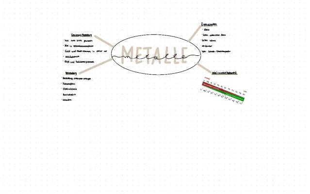 Know Metalle MindMap thumbnail