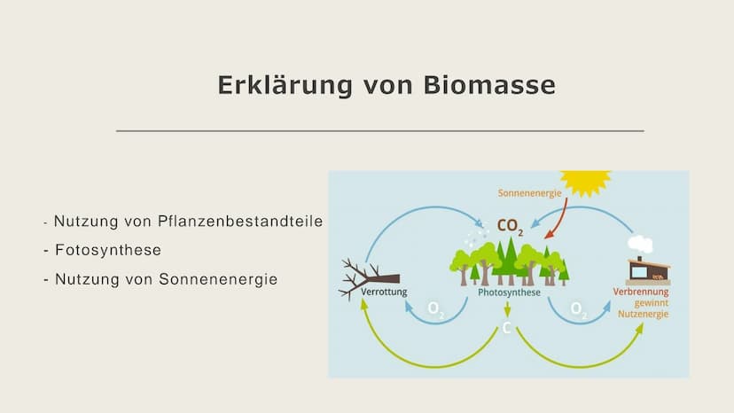Bedeutung der Sonne
als Energiespender
Biomasse Gliederung
- Erklärung von Biomasse
- Fotosynthese
- CO₂-Kreislauf
Methan
Ethanol Erklärung 