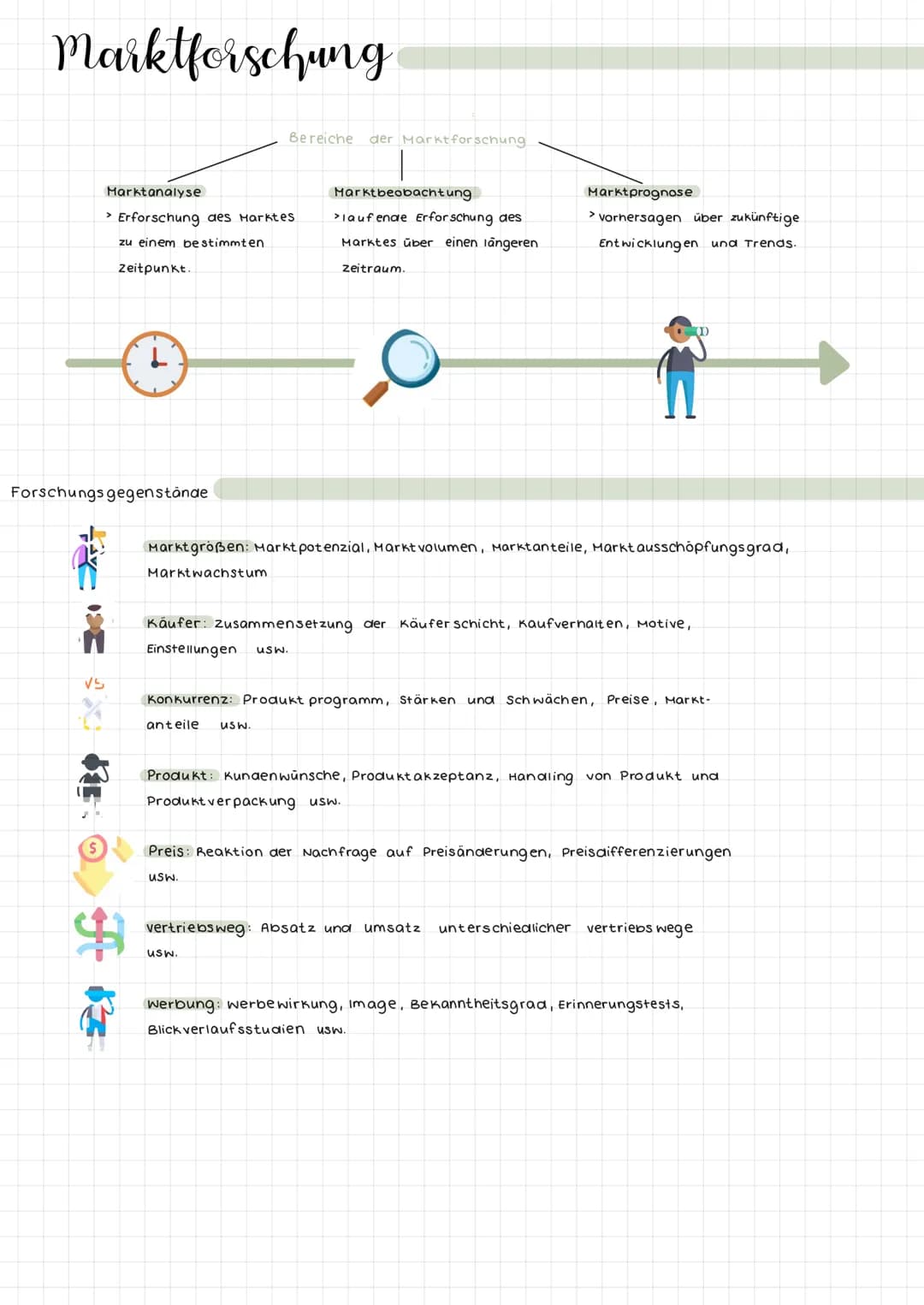  Marketing - Landkarte
SWOT-
Analyse
analyse
Marktanteils-
Marketing
Strategische Analysen
Markierung
Strategische Marketing planung
Wachstu