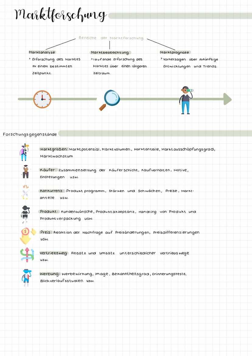  Marketing - Landkarte
SWOT-
Analyse
analyse
Marktanteils-
Marketing
Strategische Analysen
Markierung
Strategische Marketing planung
Wachstu