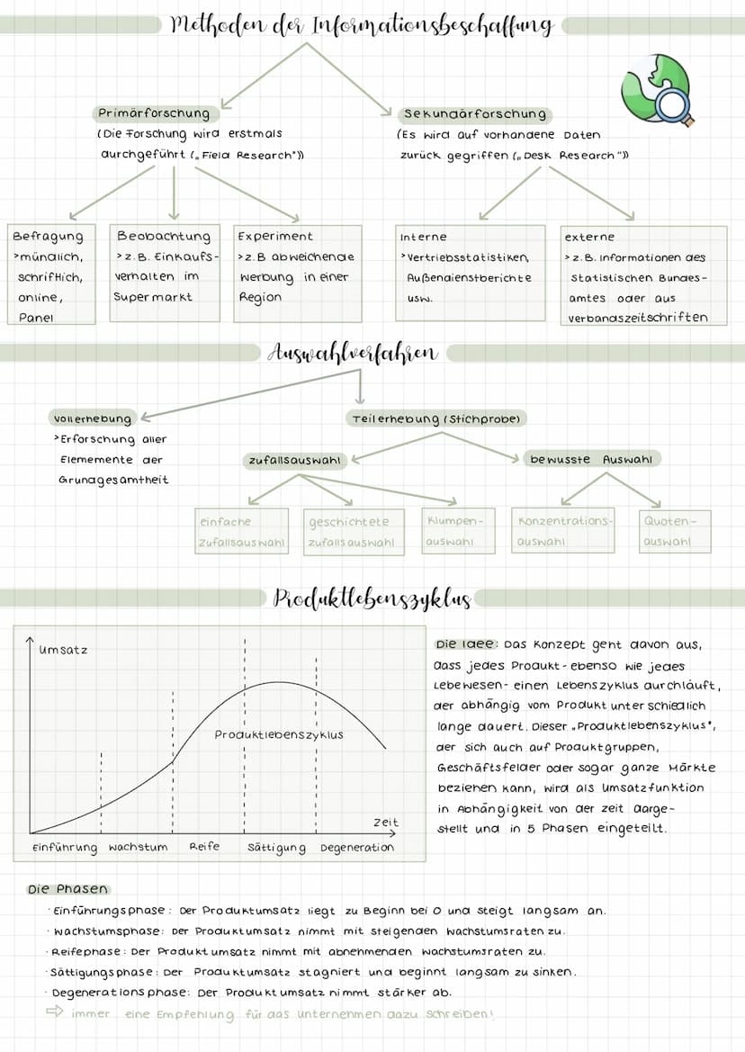  Marketing - Landkarte
SWOT-
Analyse
analyse
Marktanteils-
Marketing
Strategische Analysen
Markierung
Strategische Marketing planung
Wachstu