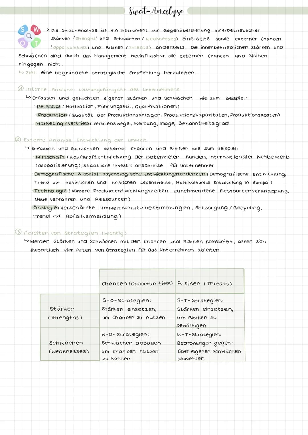  Marketing - Landkarte
SWOT-
Analyse
analyse
Marktanteils-
Marketing
Strategische Analysen
Markierung
Strategische Marketing planung
Wachstu