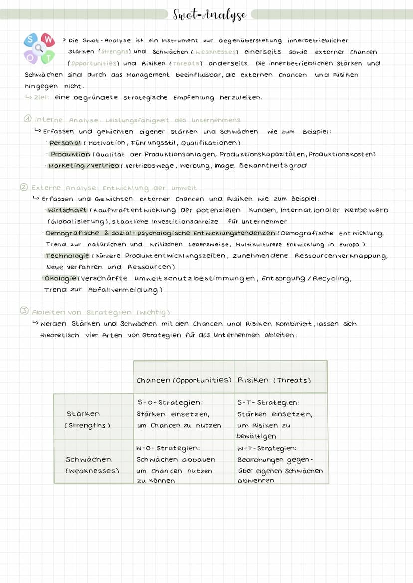  Marketing - Landkarte
SWOT-
Analyse
analyse
Marktanteils-
Marketing
Strategische Analysen
Markierung
Strategische Marketing planung
Wachstu