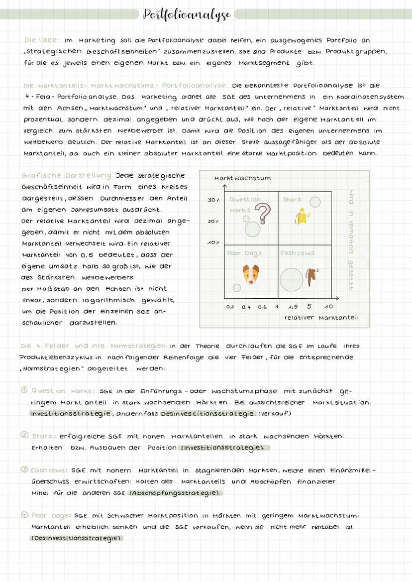  Marketing - Landkarte
SWOT-
Analyse
analyse
Marktanteils-
Marketing
Strategische Analysen
Markierung
Strategische Marketing planung
Wachstu
