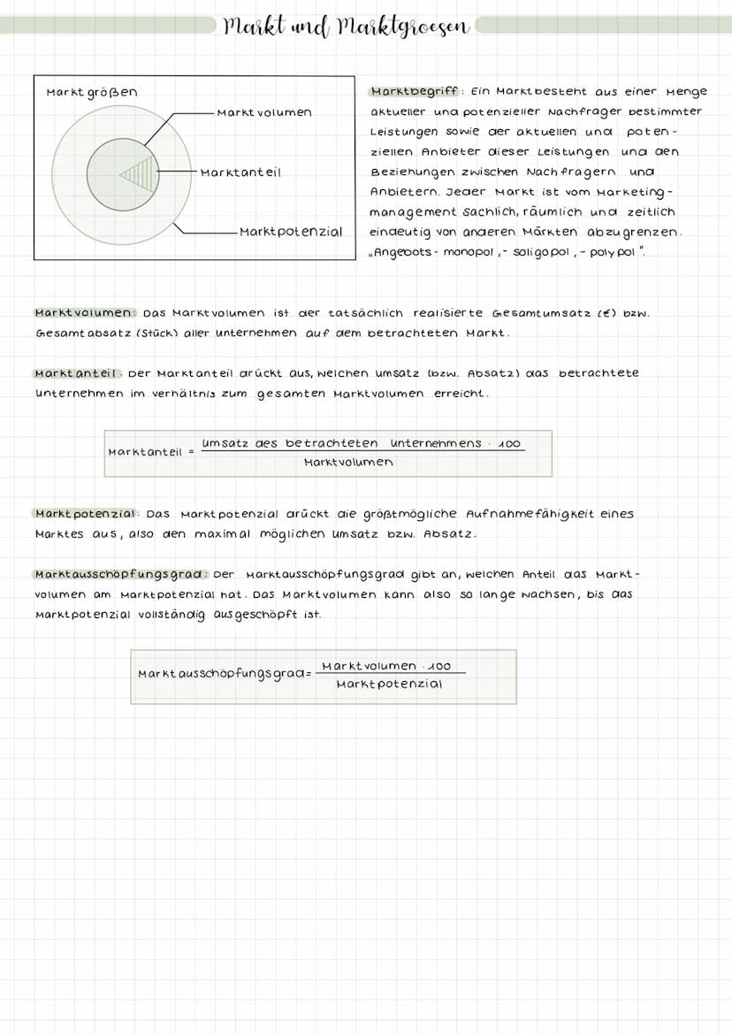  Marketing - Landkarte
SWOT-
Analyse
analyse
Marktanteils-
Marketing
Strategische Analysen
Markierung
Strategische Marketing planung
Wachstu