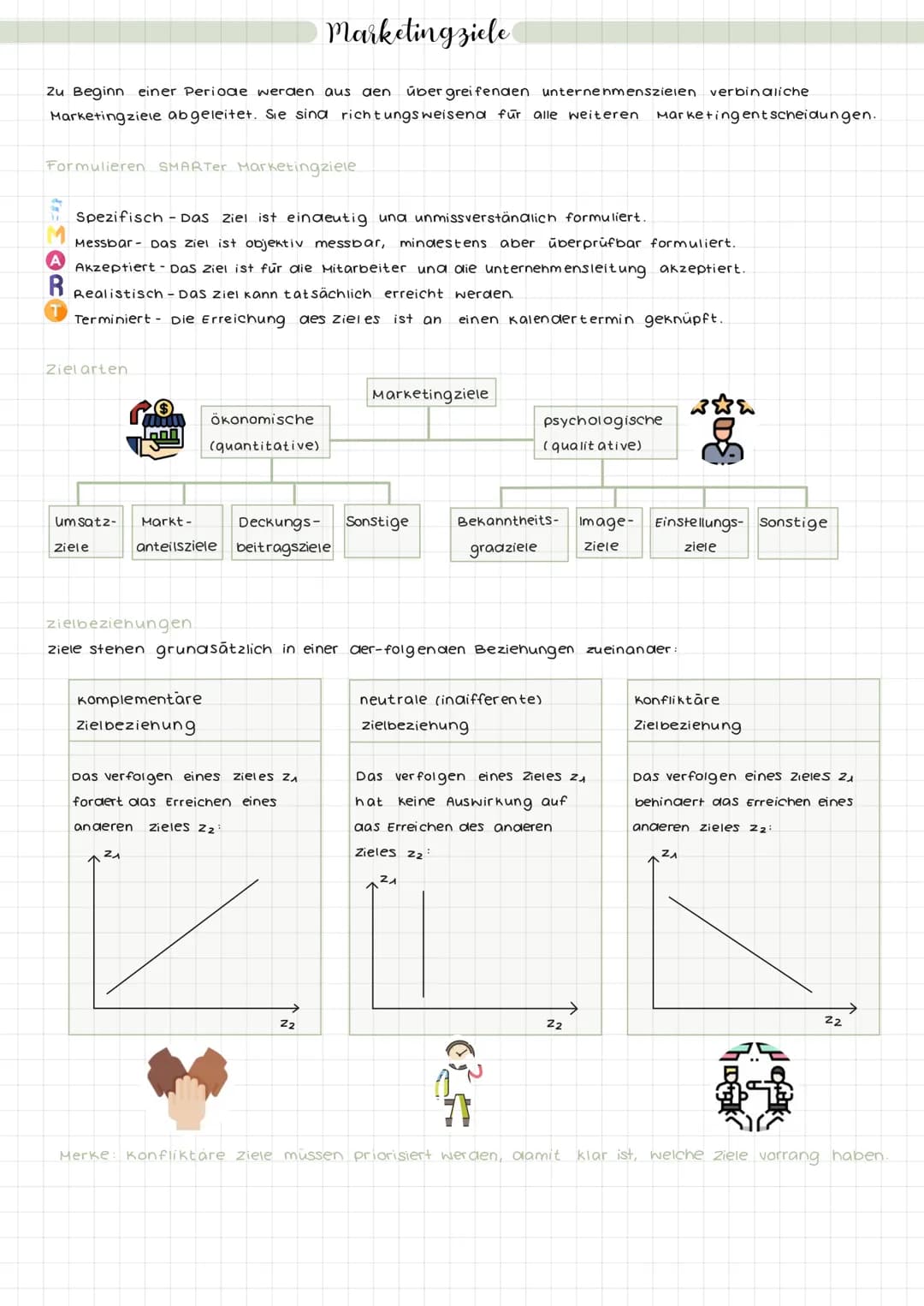 Marketing - Landkarte
SWOT-
Analyse
analyse
Marktanteils-
Marketing
Strategische Analysen
Markierung
Strategische Marketing planung
Wachstu