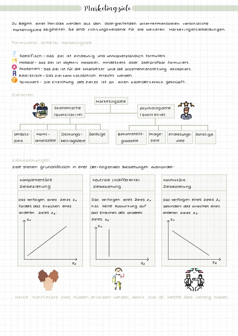  Marketing - Landkarte
SWOT-
Analyse
analyse
Marktanteils-
Marketing
Strategische Analysen
Markierung
Strategische Marketing planung
Wachstu